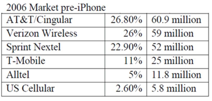 wireless+competition+before+the+iphone.JPG