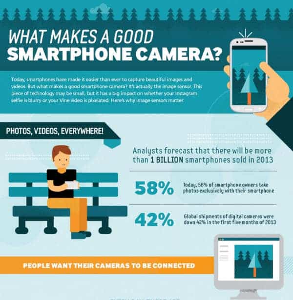 Inforgraphic-Camera-1.jpg
