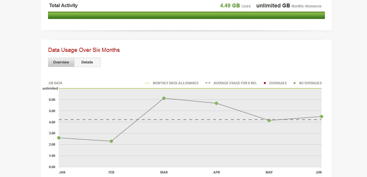 data-usage.png