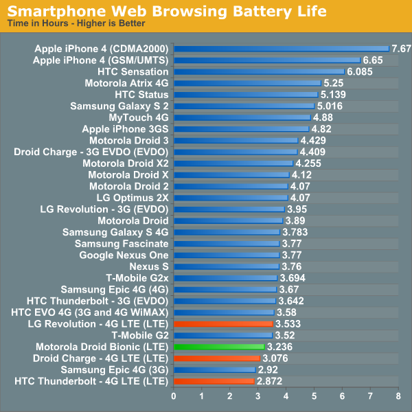Smartphone battery life (quantitative vs qualitative) | Android Central