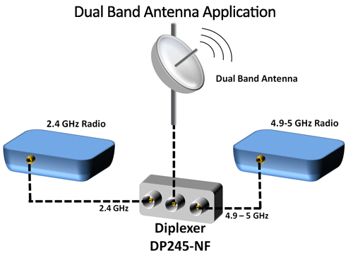 typical_diplexer_app_02.gif