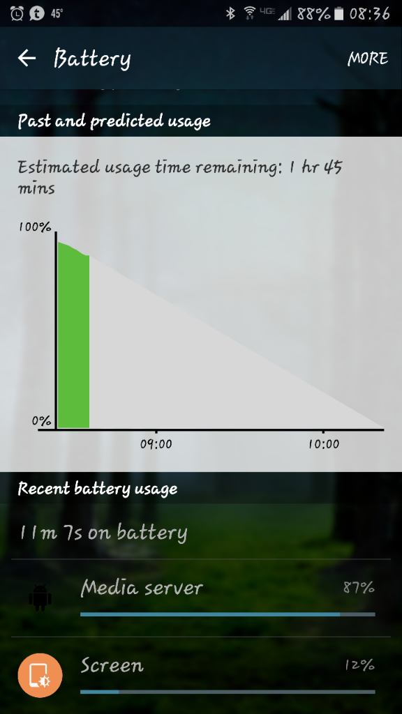 Galaxy S6 battery drain. | Android Central