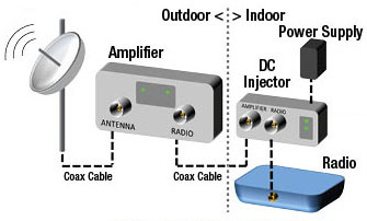 outdoor-wifi-booster-diagram.jpg