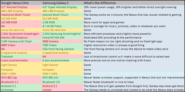 nexus_vs_galaxy1.gif