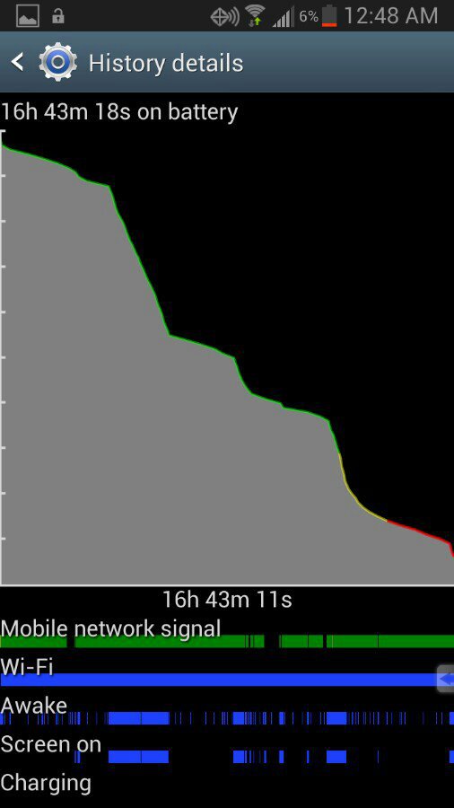 S3 Battery Drain!!! | Android Central