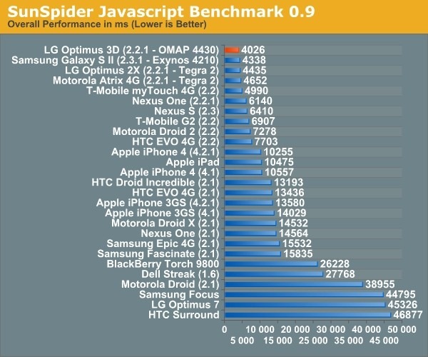 benchmarks1.jpg