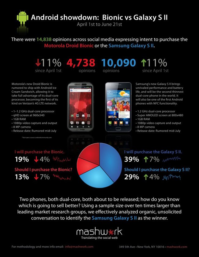 bionic-galaxy-s2-inforgraphic.jpg