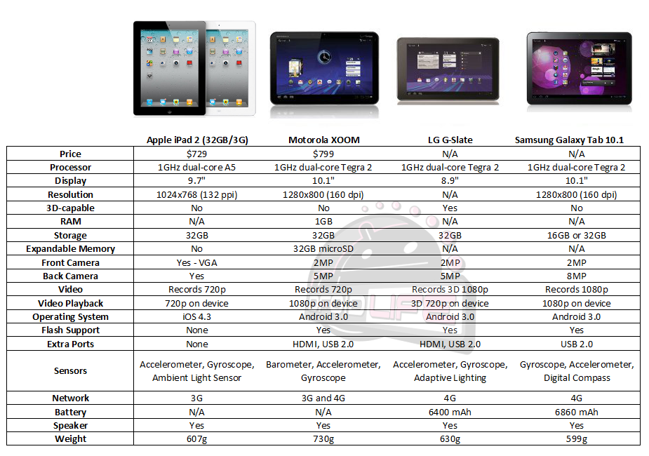 ipad2-vs-xoom-gslate-galaxy-tab.png