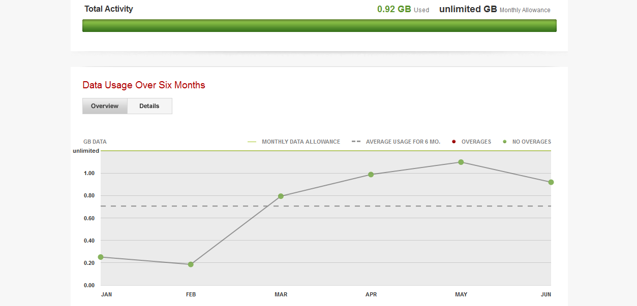 daughter-data-usage.png