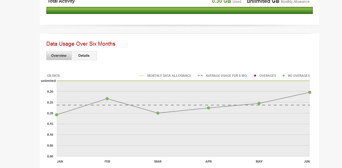 wife-data-usage.png
