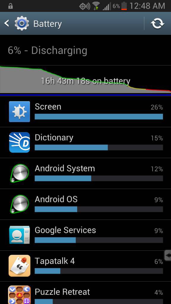 S3 mini battery drain by Kernel process | Android Central