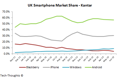 UK+Smartphone+Market+Share+-+Kantar.png