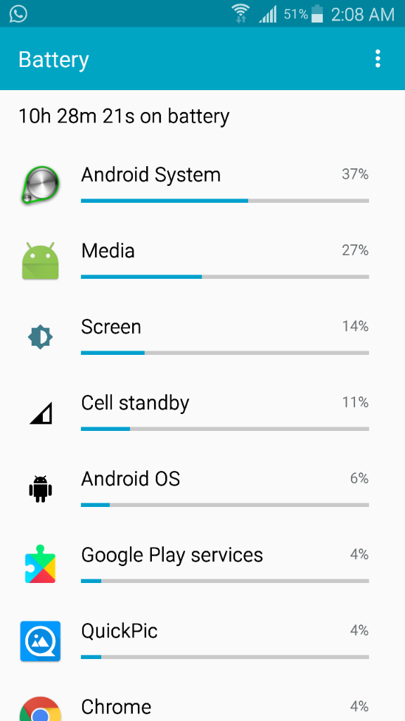 lommeregner forfriskende Planlagt Severe battery drain after marshmallow update on t-mobile note 4 | Android  Central