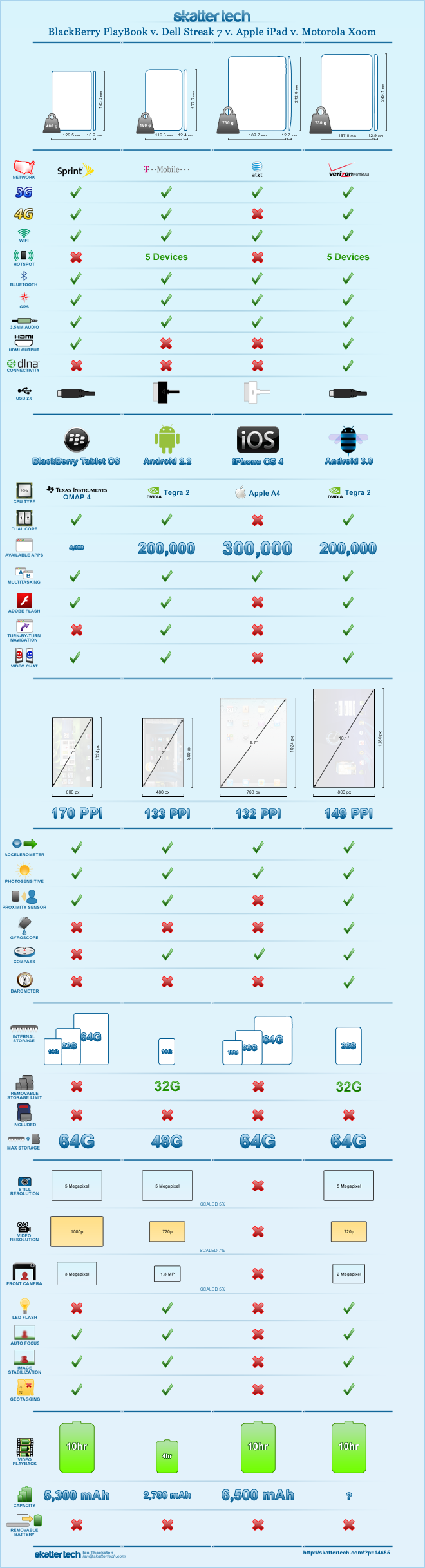 infographic-xoom-ipad-playbook.png