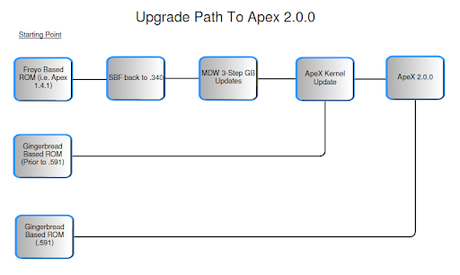 upgrade-path.PNG